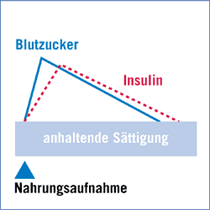 insulin01