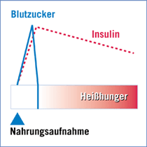 insulin02